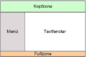 Die Seiteneinteilung